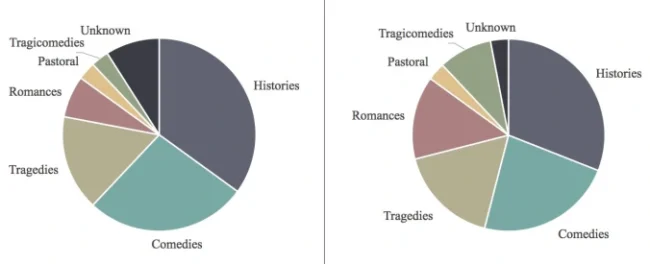 Genre and the Elizabethan Troupe 9